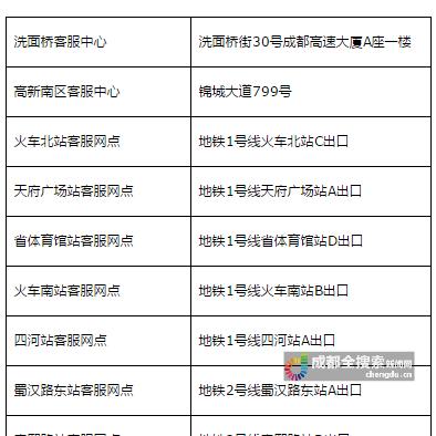 成都市蜀汉路坐几号地铁的长尾关键词有哪些