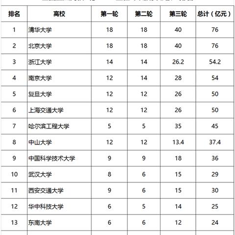哈尔滨市76中在哪里
