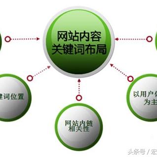Seo怎么选取关键词