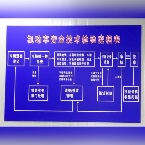 广州汽车年检需要什么资料？
