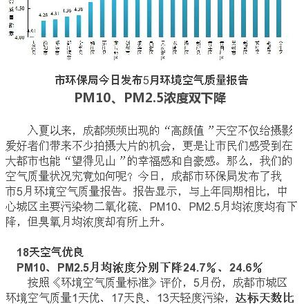 2025.12.21成都今天空气质量指数怎么样