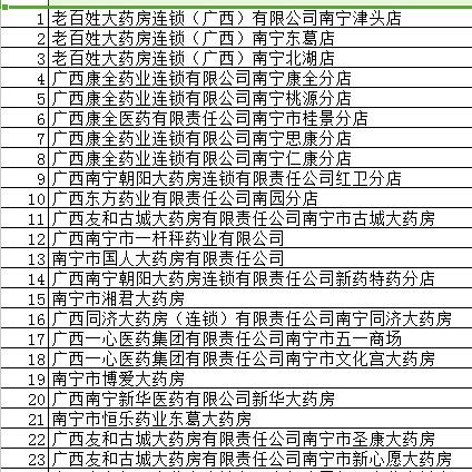南宁市医保怎么用医保卡