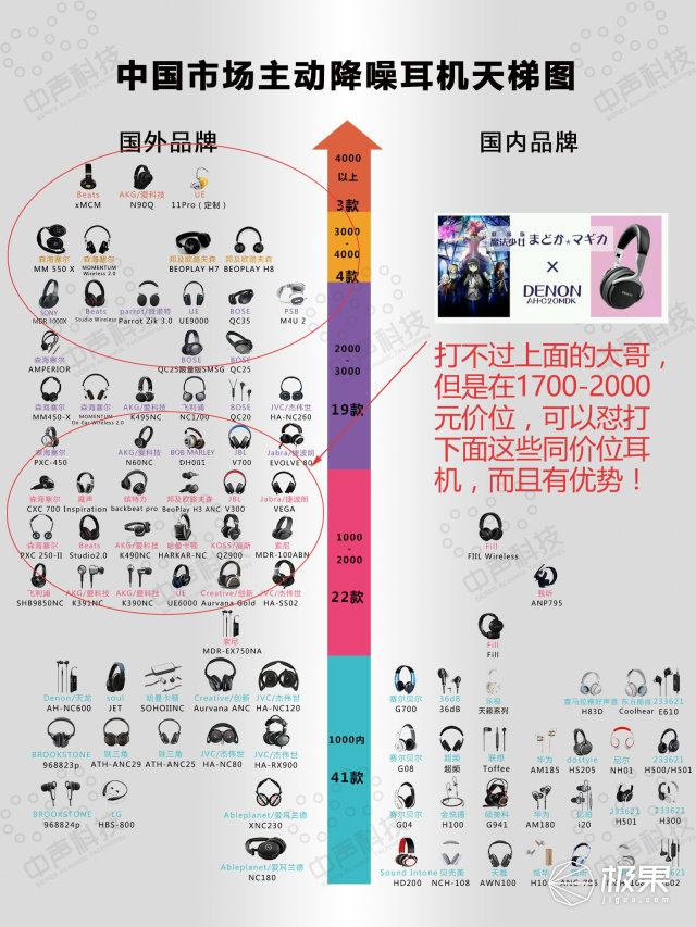 [蓝牙耳机品牌榜TOP5]：音质卓越，口碑爆棚的蓝牙耳机推荐