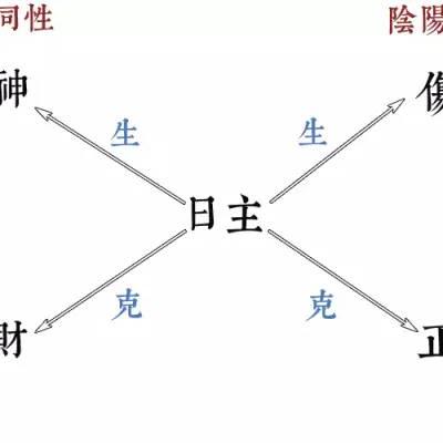 八字没有偏财适合做生意吗_八字里面没有偏财是不是财运不好(没有偏财就不适合做生意吗)