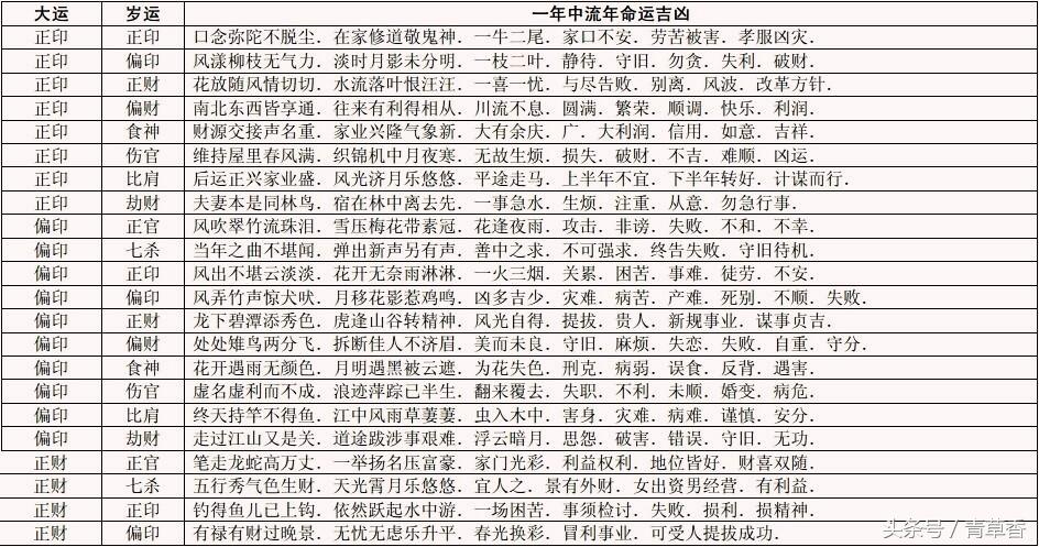 揭秘八字流年测算：哪种方法最精准？
