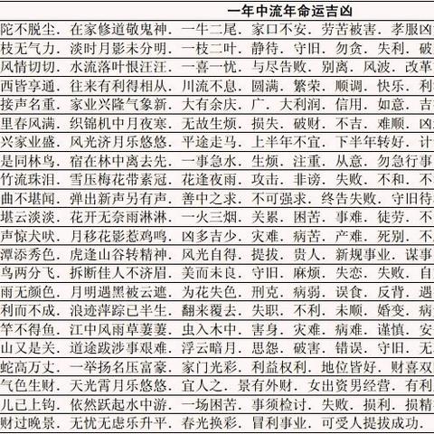 你的婚姻运势藏在八字流年里 这样解读才准