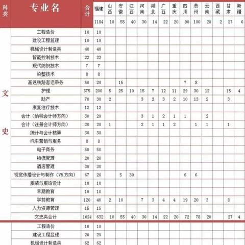 福建省邮编号的相关长尾关键词有哪些