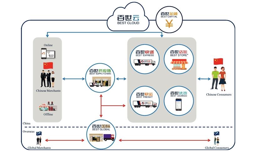 图解北京病例感染链
 ,一图读懂北京29例病例感染链