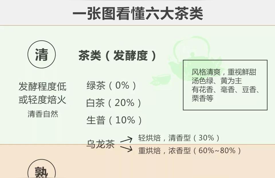 我国的茶叶的种类有哪些