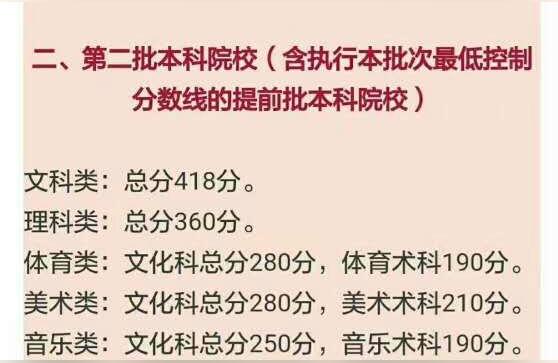 广东一二本分数线,广东省2021年理科本科录取线?