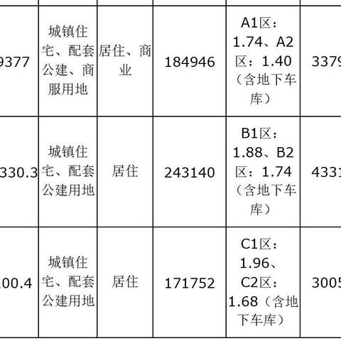 大连市革镇堡镇怎么样
