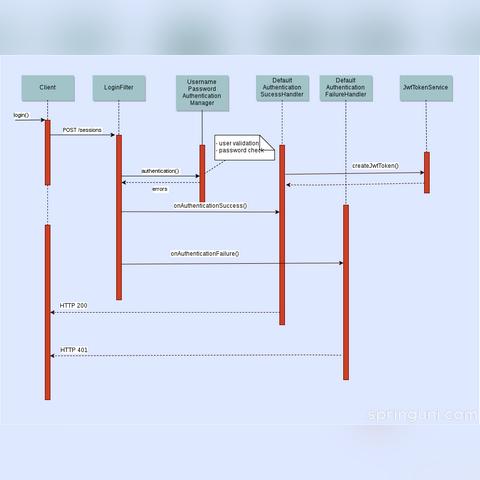 lqa login（LQA登录系统，高效自动化的身份验证体验）