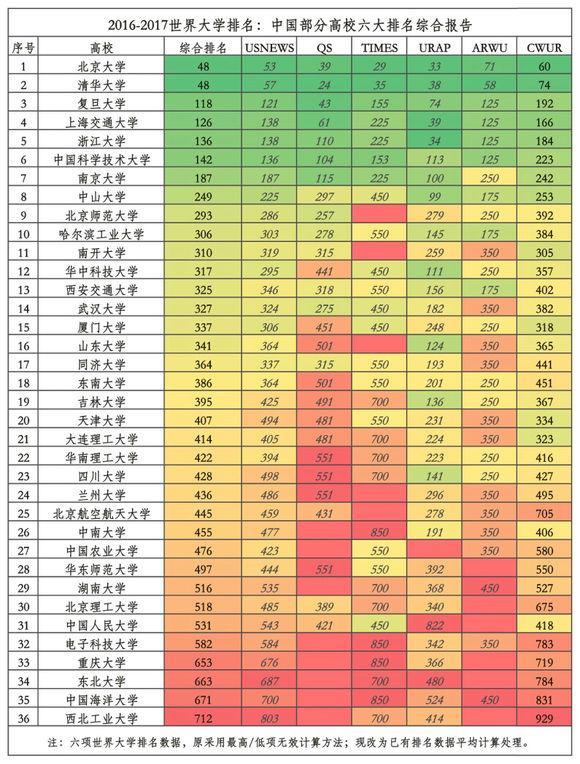 中国大学官方排名：揭秘顶尖学府的实力与潜力