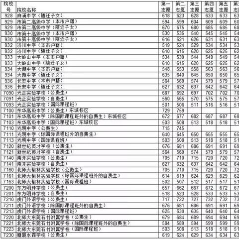 广东东莞市中考时间的长尾关键词有哪些