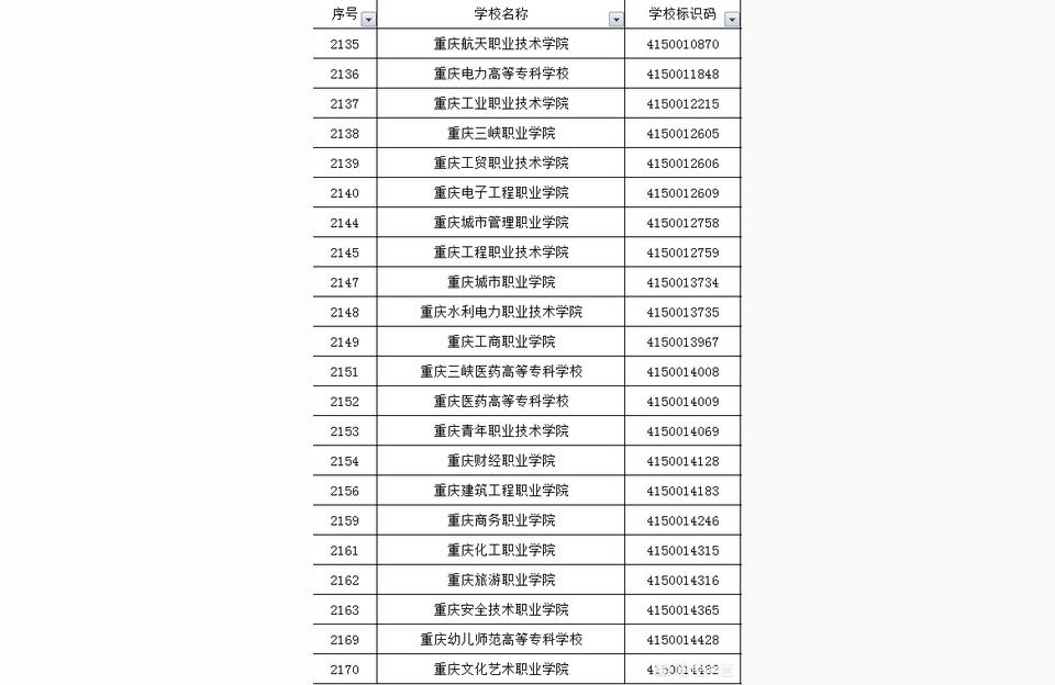 重庆城市管理职业学院分数线重庆永川城市管理职业学院怎么样
