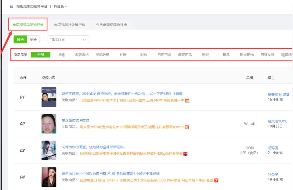抖音副業(yè)掙錢渠道是什么意思呀抖音怎么賺錢的傭金 運(yùn)營百科