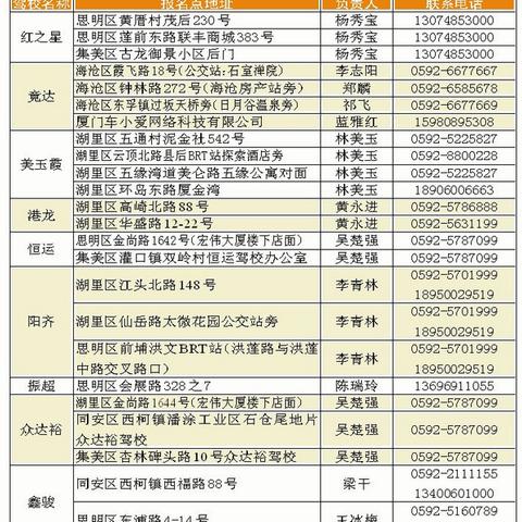 谁能告诉我厦门驾校哪里的比较靠谱？
