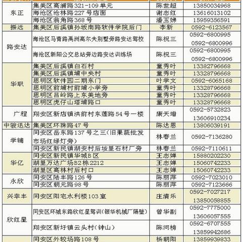 2016厦门学车多少钱的相关长尾关键词有哪些