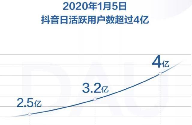 抖音副業(yè)案例分析報告怎么寫啊視頻教學我看有一個月漲粉幾十萬 運營百科
