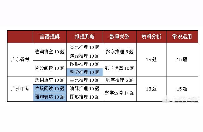 广东公务员考试网首页,广东公务员考试?