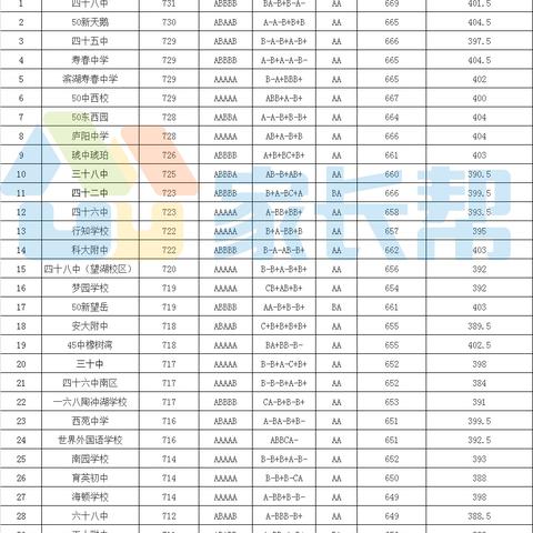 合肥大学的录取分数线相关长尾关键词有哪些