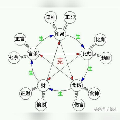 命中有七杀格也有偏印格好吗(七杀格 偏印)