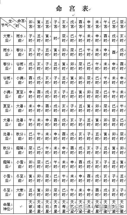 胎元命宫相冲,三步化解转乾坤