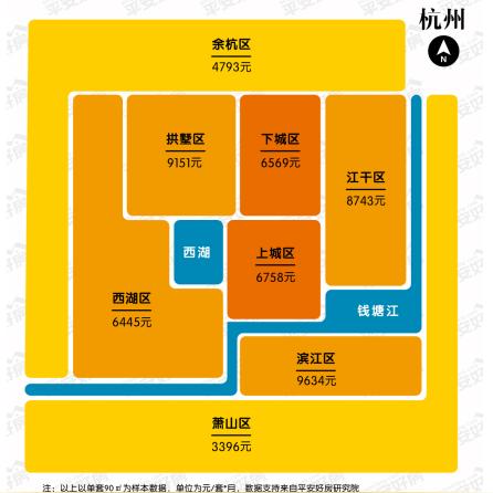 平安好房武汉的长尾关键词有什么