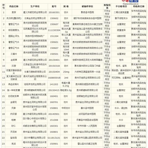 河南天地药业股份有限公司的相关长尾关键词有哪些