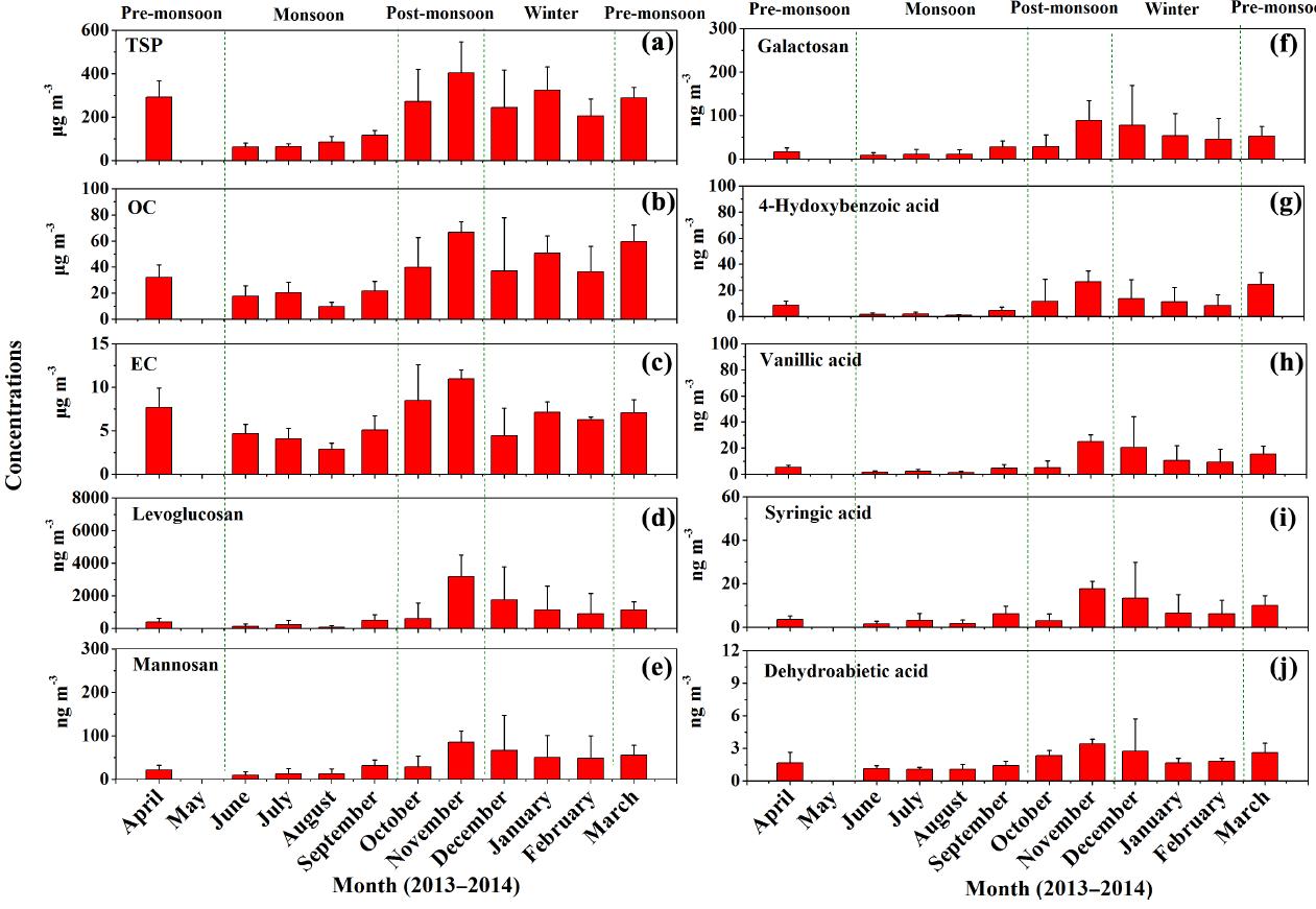南亚研究论文摘要云南农业大学普洱学院占地面积