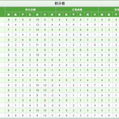 西安市到常德怎么走