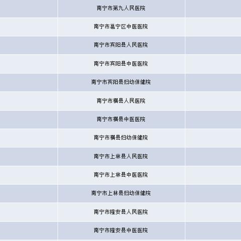南宁市社会保险怎么交