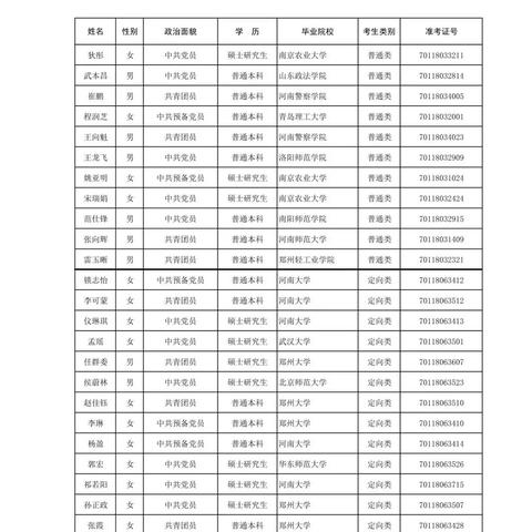 2014河南选调生真题的相关长尾关键词有哪些