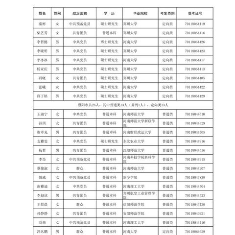河南省直定向选调生的真实感受？