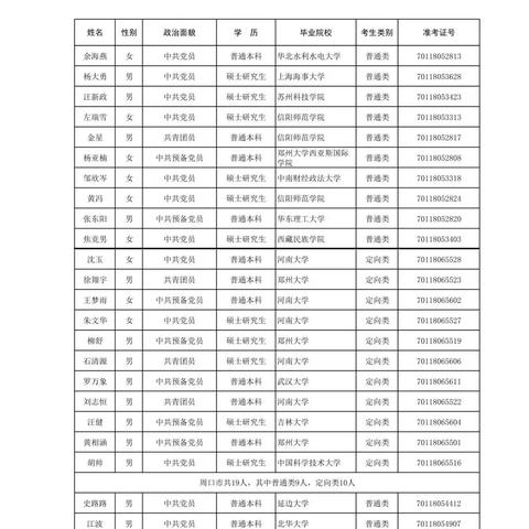 河南选调生在哪个学校考