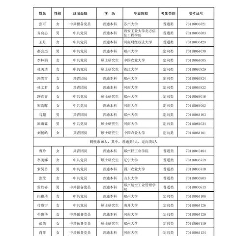 河南选调生审核材料的相关长尾关键词有哪些