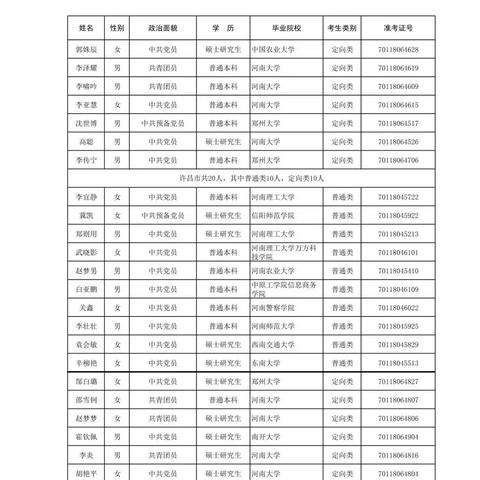 河南选调生是什么的相关长尾关键词有哪些