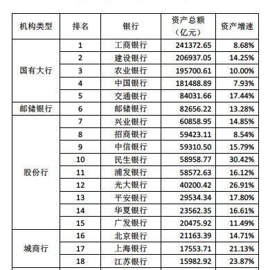 2025年全球银行1000强出炉！工建农中蝉联前四强