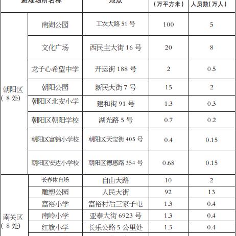 “13日长春4级地震[2017长春地震最新消息今天]”