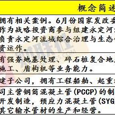 中国天然资源盘中异动 快速上涨7.15%