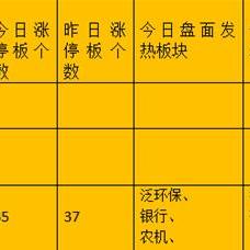 博时市场点评12月23日：市场继续震荡，银行板块走强