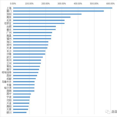 厦门房价与深圳房价的相关长尾关键词有哪些