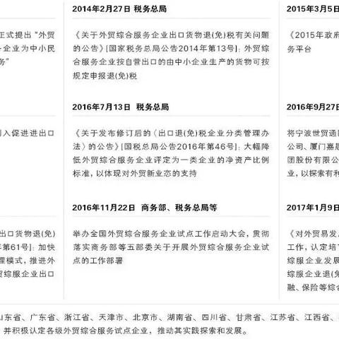 跨境电商美金收汇多少