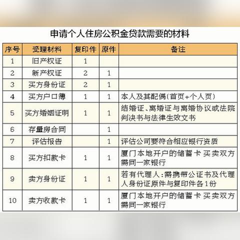 厦门市住房公积金哪里查