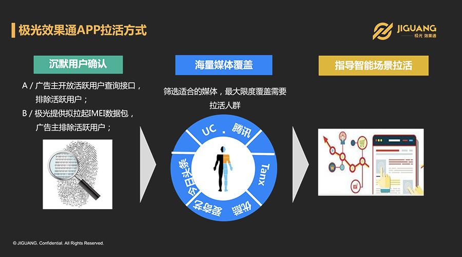 app拉活拉新