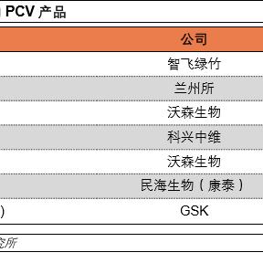 兰州辉瑞疫苗接种医院的相关长尾关键词有哪些
