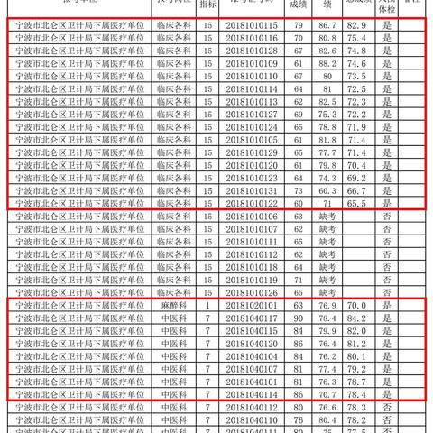 北仑跨境电商运营招聘的相关长尾关键词有什么