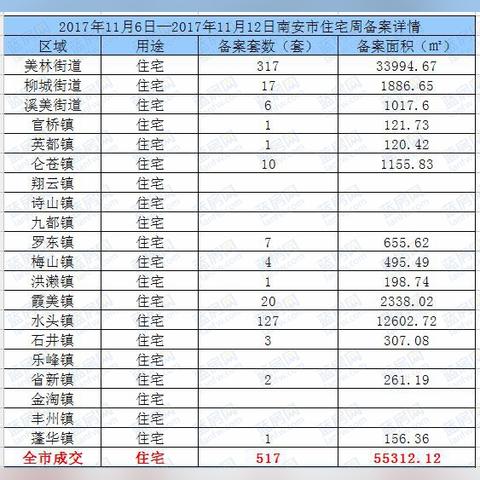 泉州市南安悦公馆在哪里