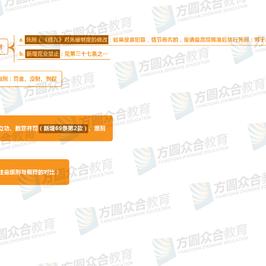 众合司考长沙相关长尾关键词有哪些