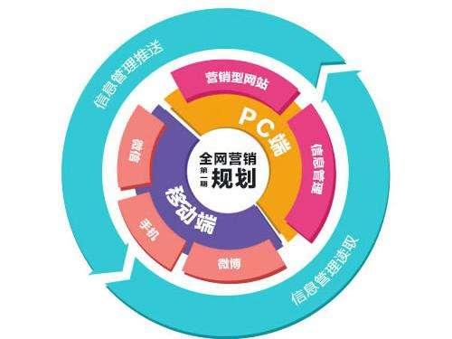 怎么在网站上做推广你知道网站推广的方法吗